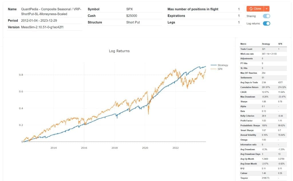 QuantPedia Composite ShortPut SL Moneyness Scaled